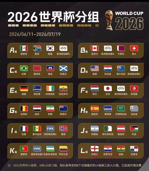 2026美加墨世界杯比分预测今日