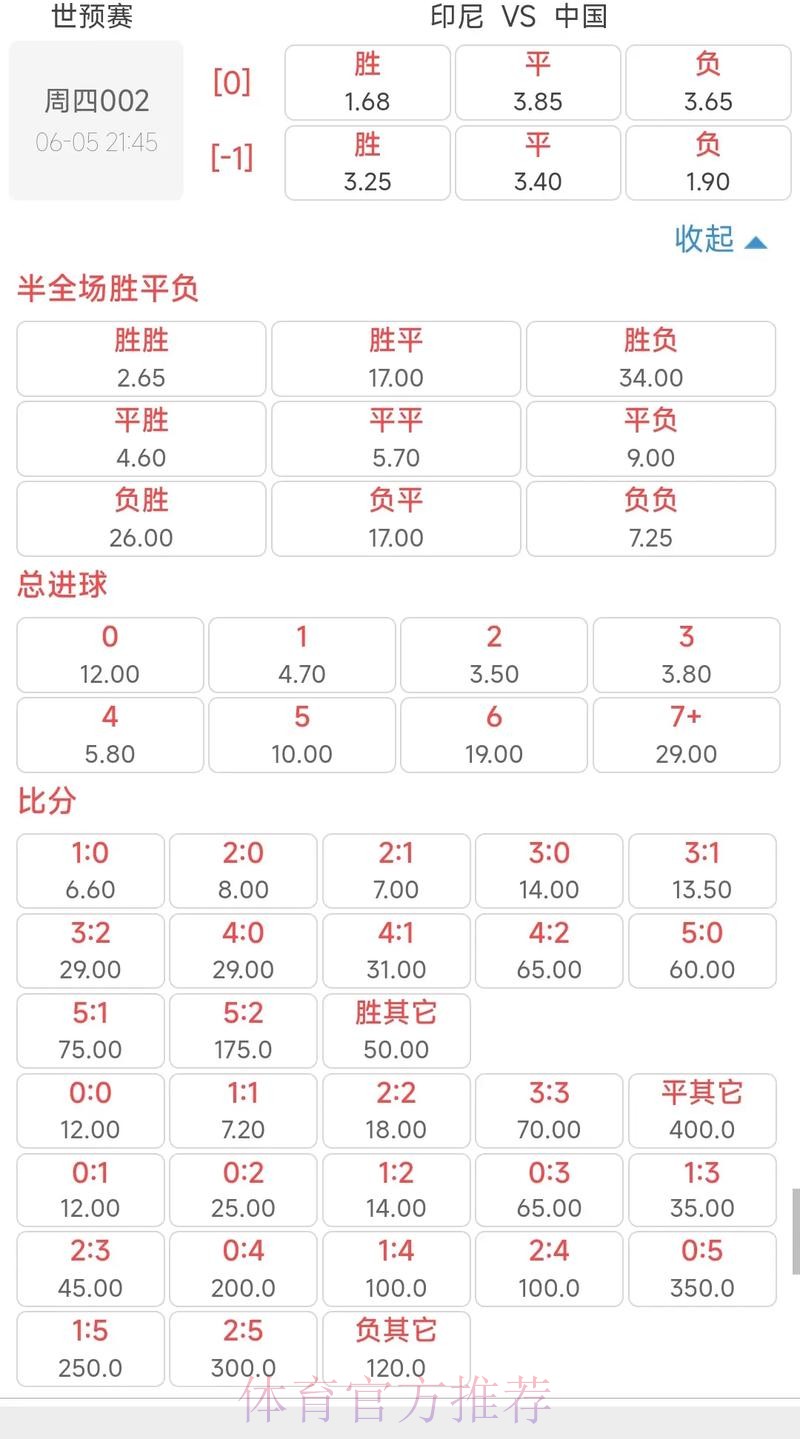 世界杯投注入口全解:赔率走向与盈利内幕 世界杯投注入口全解:赔率走向与盈利内幕