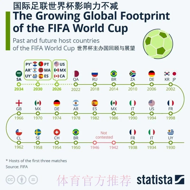 世界杯外围投注分析：五大联赛主力球员的影响
