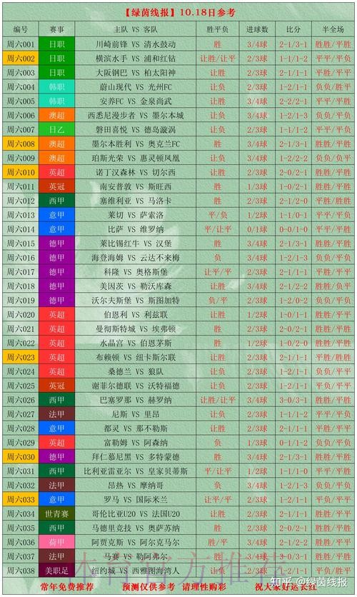 世界杯外围投注分析:五大联赛主力球员的影响 世界杯外围投注分析:五大联赛主力球员的影响